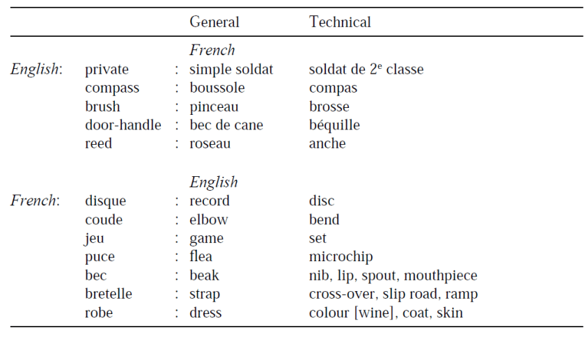 general and technical