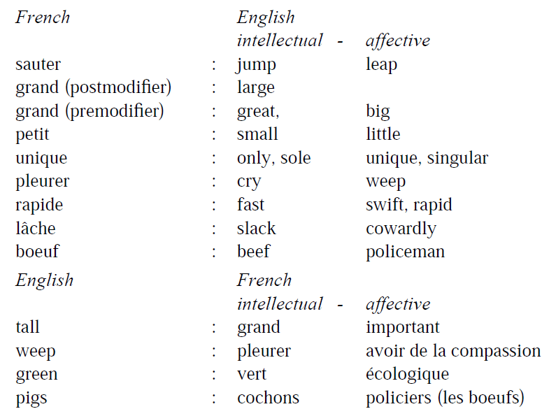 intellectual and affective