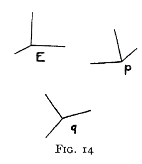 FIG 14 VETORES