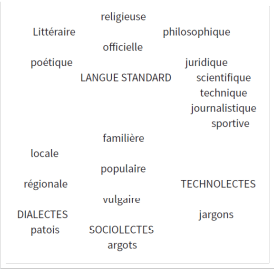 polisistema intralinguistico